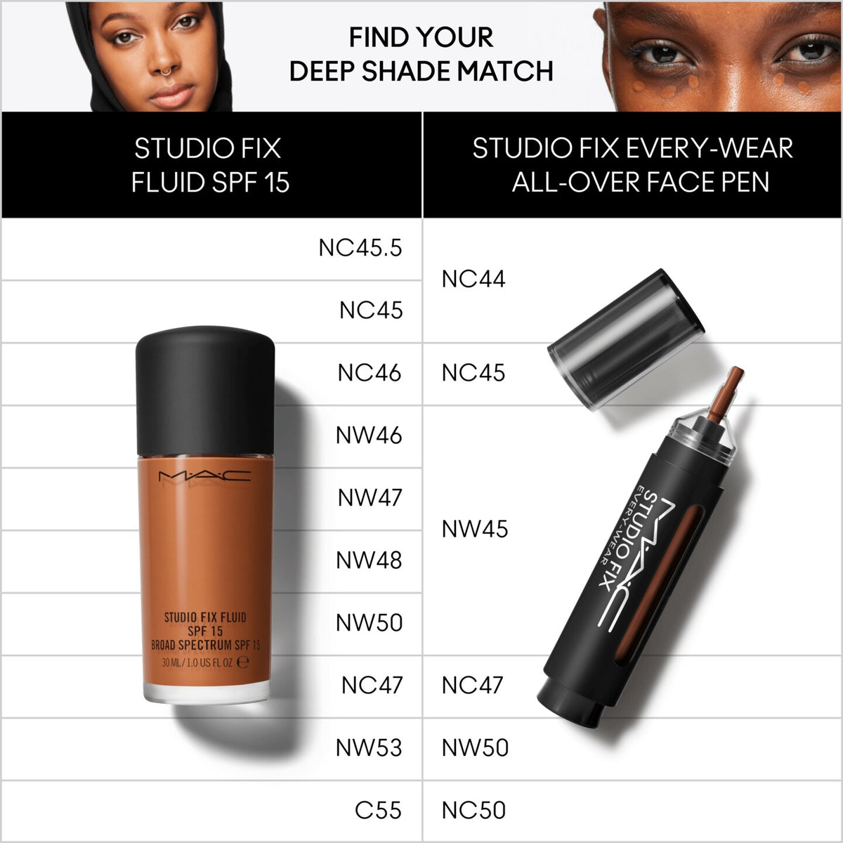 MAC Studio Fix Everywear All-Over Face Pen Concealer 12ml - NW18